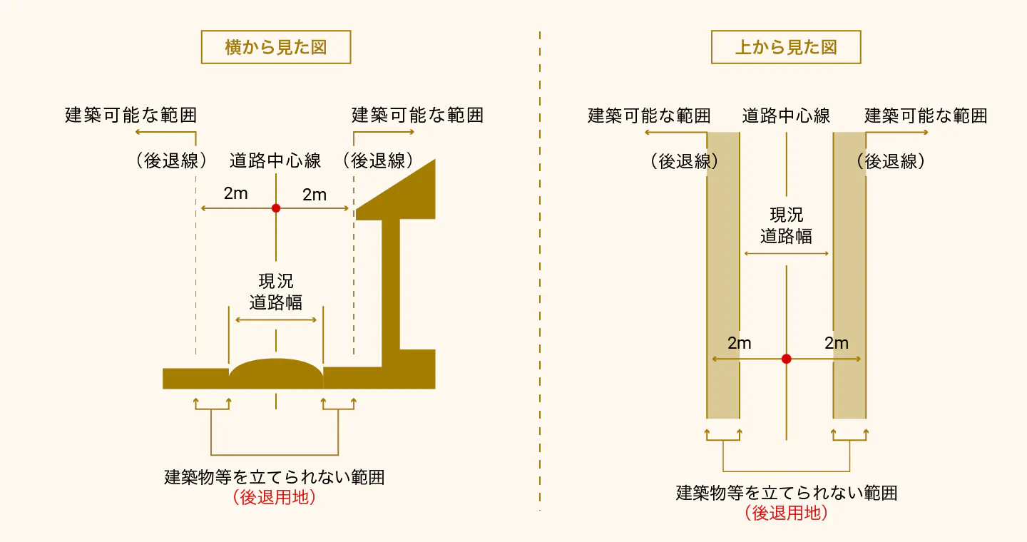 狭あい道路協議手続