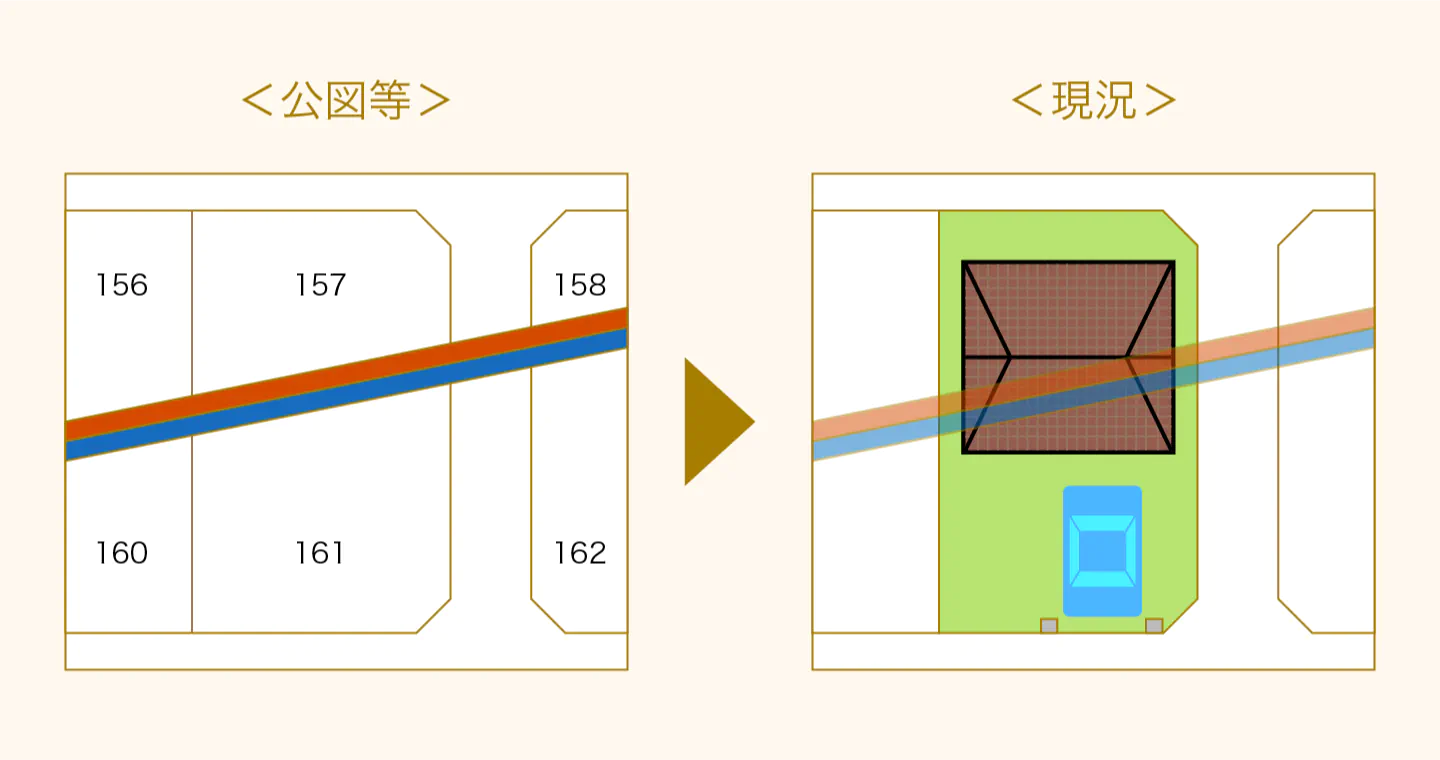 公共物用途廃止・払下げ申請手続