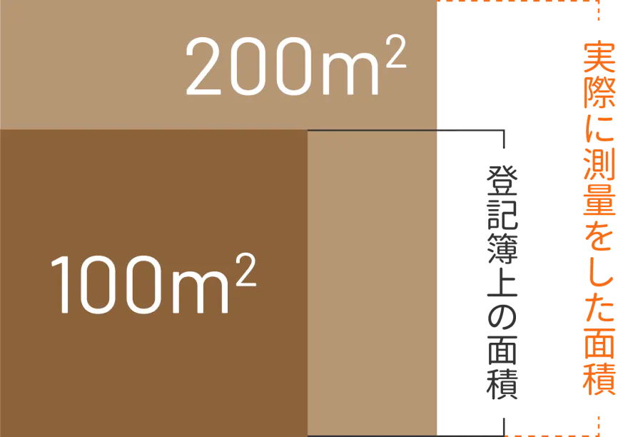 土地地積更正登記